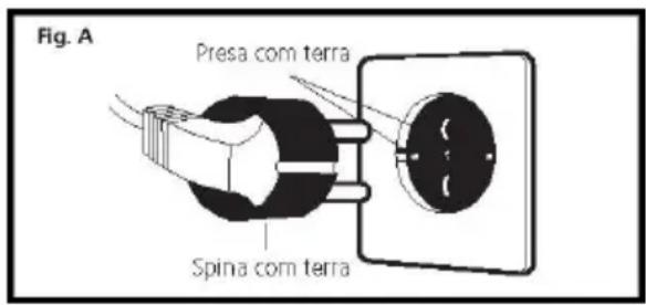 BH FITNESS Levity F2 Dual - ISTRUZIONI DI SICUREZZA.- - 1