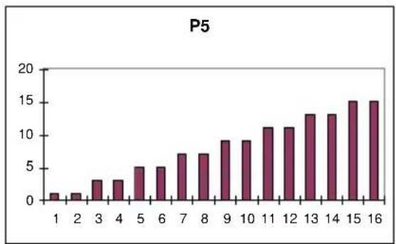 BH FITNESS H1065I - Oplossing: - 2