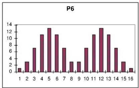 BH FITNESS H1065I - Oplossing: - 4