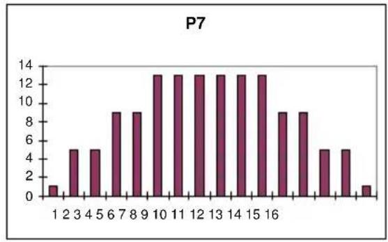 BH FITNESS H1065I - Oplossing: - 6
