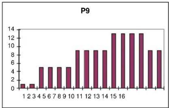 BH FITNESS H1065I - Oplossing: - 9