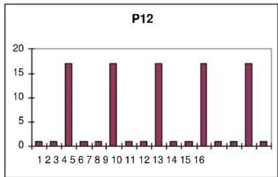BH FITNESS H1065I - Oplossing: - 12