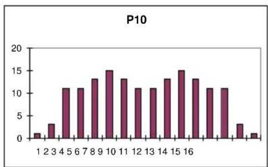 BH FITNESS H1065I - Oplossing: - 11