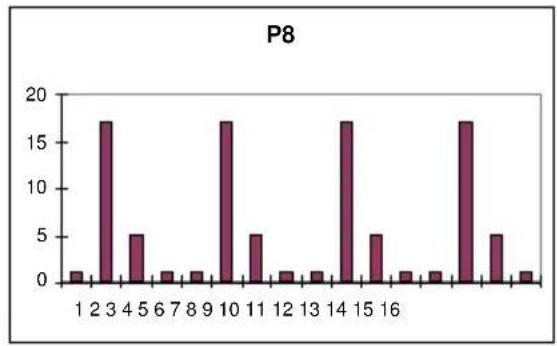 BH FITNESS H1065I - Oplossing: - 8