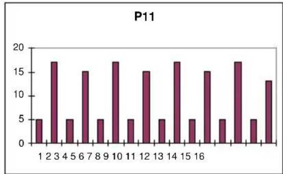 BH FITNESS H1065I - Oplossing: - 10