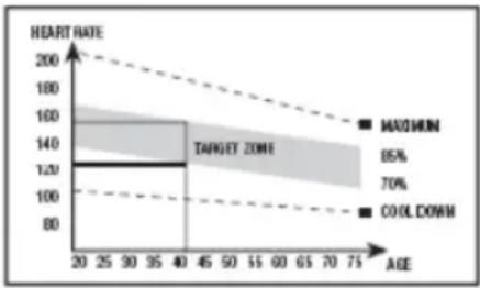 BH FITNESS BG855I - A fase do exercércio - 1