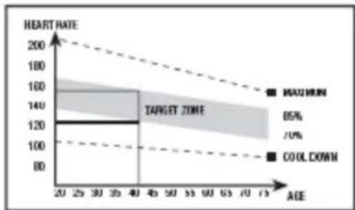 BH FITNESS BG855I - Exercise phase - 1