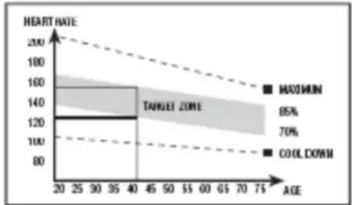 BH FITNESS BG855I - De oefening - 1
