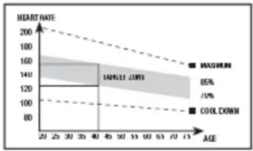 BH FITNESS BG855I - La fase dell'allenamento - 1