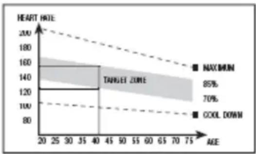 BH FITNESS BG855I - La fase de ejercicio. - 1