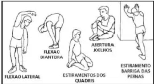 BH FITNESS BG855I - A fase de aquecimento - 1