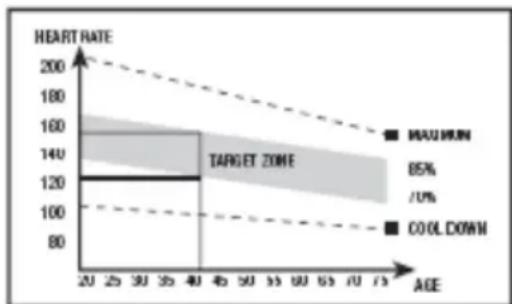 BH FITNESS BG2356I - Exercise phase - 1
