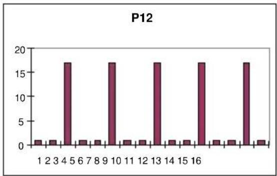 BH FITNESS G2518W - Oplossing: - 12