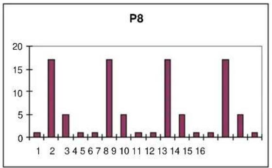 BH FITNESS G2518W - Oplossing: - 8