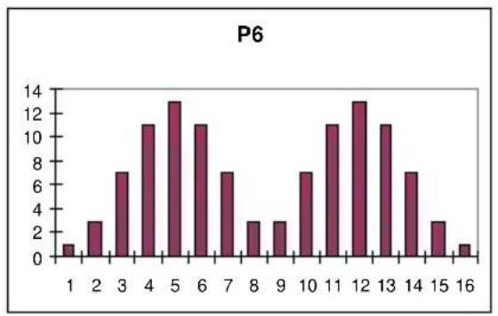 BH FITNESS G2518W - Oplossing: - 4