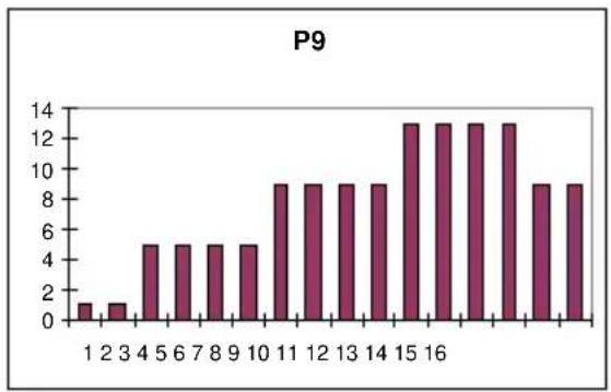 BH FITNESS G2518W - Oplossing: - 9