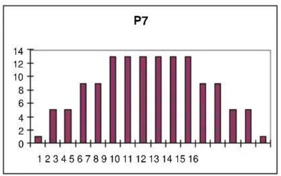 BH FITNESS G2518W - Oplossing: - 6