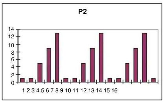 BH FITNESS G2518W - Oplossing: - 3