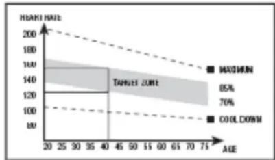 BH FITNESS BG880I - Trainingsphase. - 1