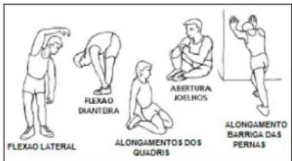 BH FITNESS BG880I - A fase de aquecimento - 1