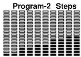 BH FITNESS G865N - Programming the HEART RATE function: - 1