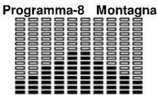 BH FITNESS G865N - Programmazione del HEART RATE (ritmo cardiaco). - 7