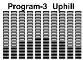 BH FITNESS G865N - Programming the HEART RATE function: - 2