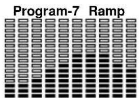 BH FITNESS G865N - Programming the HEART RATE function: - 6