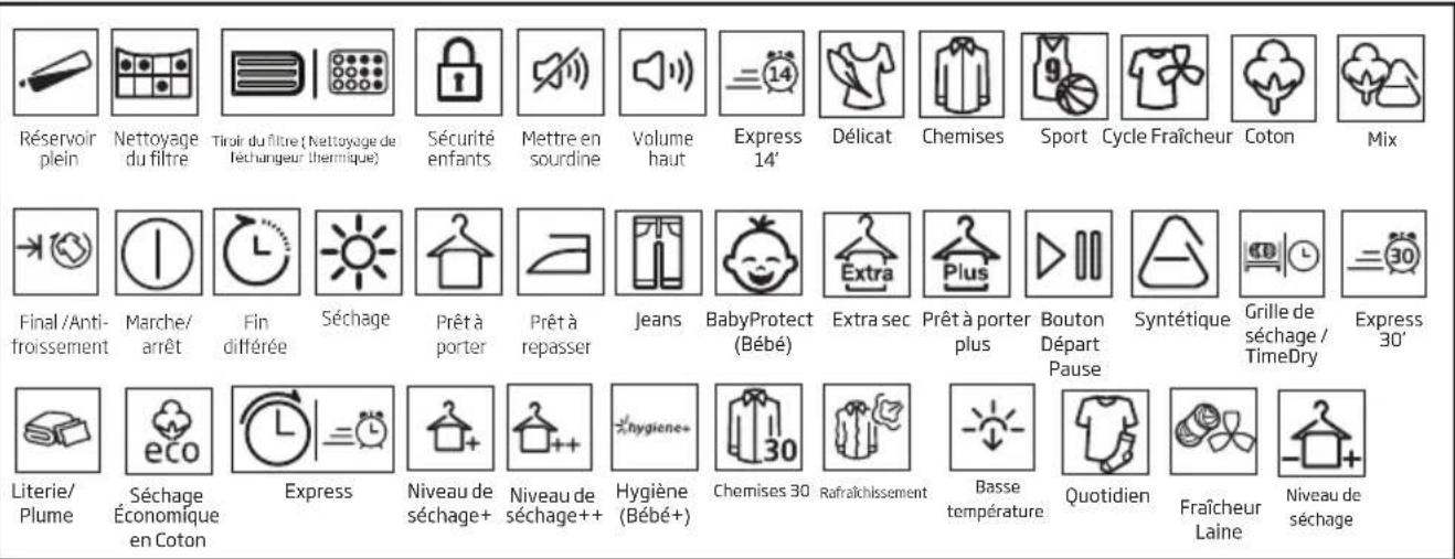 BEKO DH 10412 RX - Symboles - 1