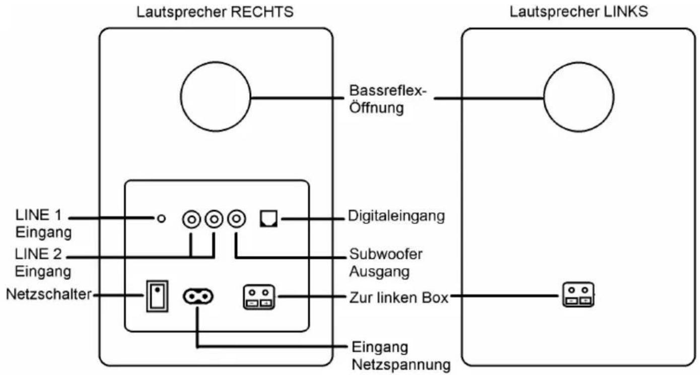 Wavemaster Cube Mini Neo - Aufbau &amp; Bedienung - 1