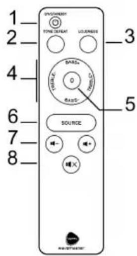 Wavemaster Cube Mini Neo - Télécommande InfraRouge (IR) - 1
