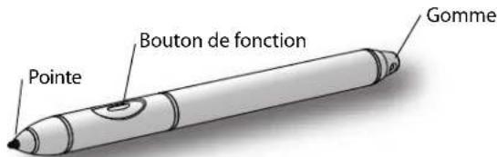 Motion Computing C5 - Stylet - 1