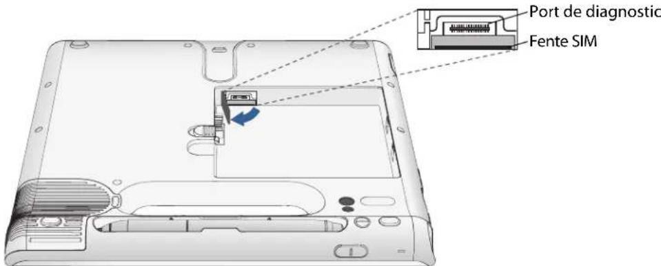 Motion Computing C5 - Pour insérer une carte SIM - 1