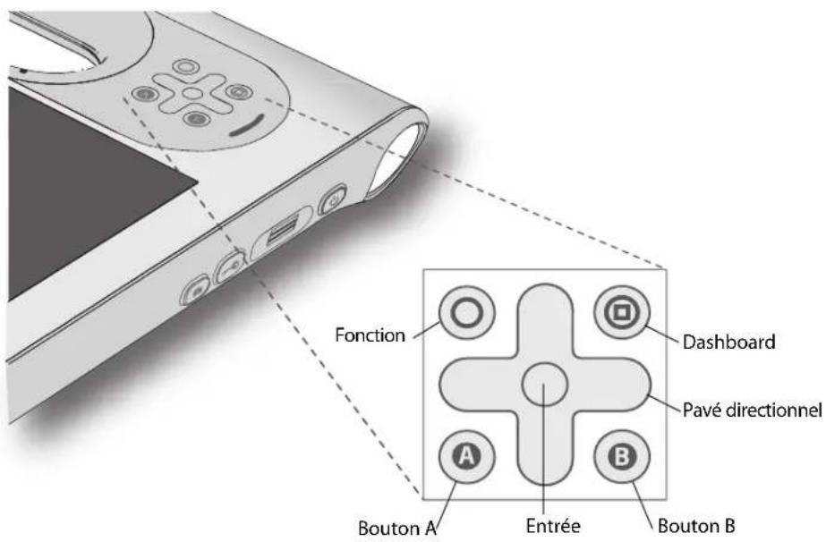 Motion Computing C5 - Boutons du panneau de contrôle - 1