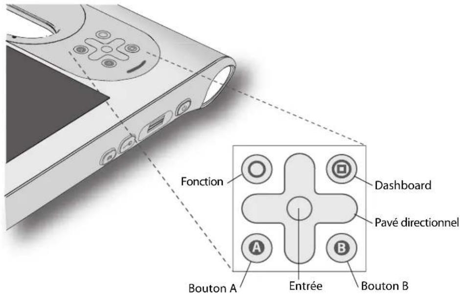 Motion Computing C5 - Configuration des boutons du panneau de contrôle - 1