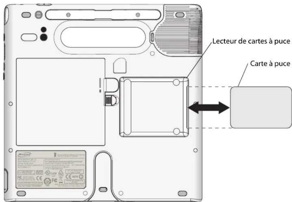 Motion Computing C5 - Pour retirer la carte a puce - 1