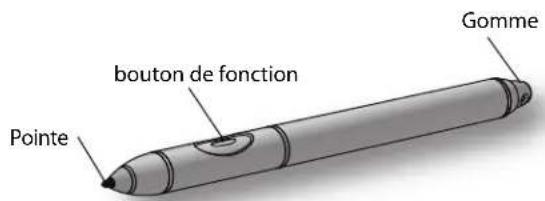 Motion Computing J3400 - Stylet - 1