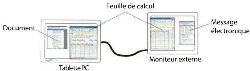 Motion Computing J3400 - Pour paramétrer un moniteur externe - 2