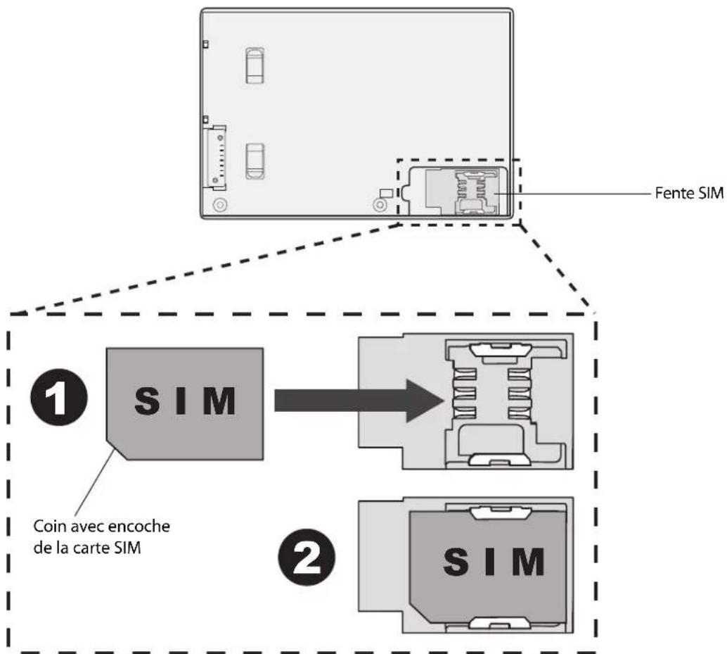 Motion Computing J3400 - Pour réinstaller la carte SIM - 1