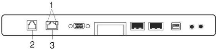 Motion Computing M1300 - PORTS COM ET LAN - 1