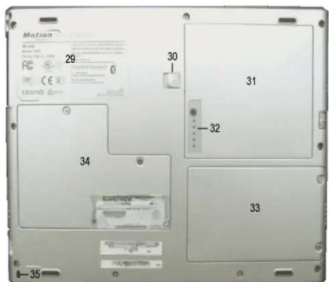 Motion Computing M1400 - Fonctionnalités de l'option d'écran View Anywhere - 2