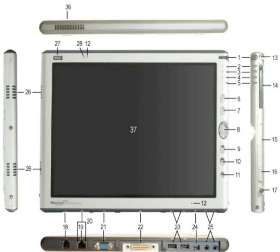 Motion Computing M1400 - Fonctionnalités de l'option d'écran View Anywhere - 1