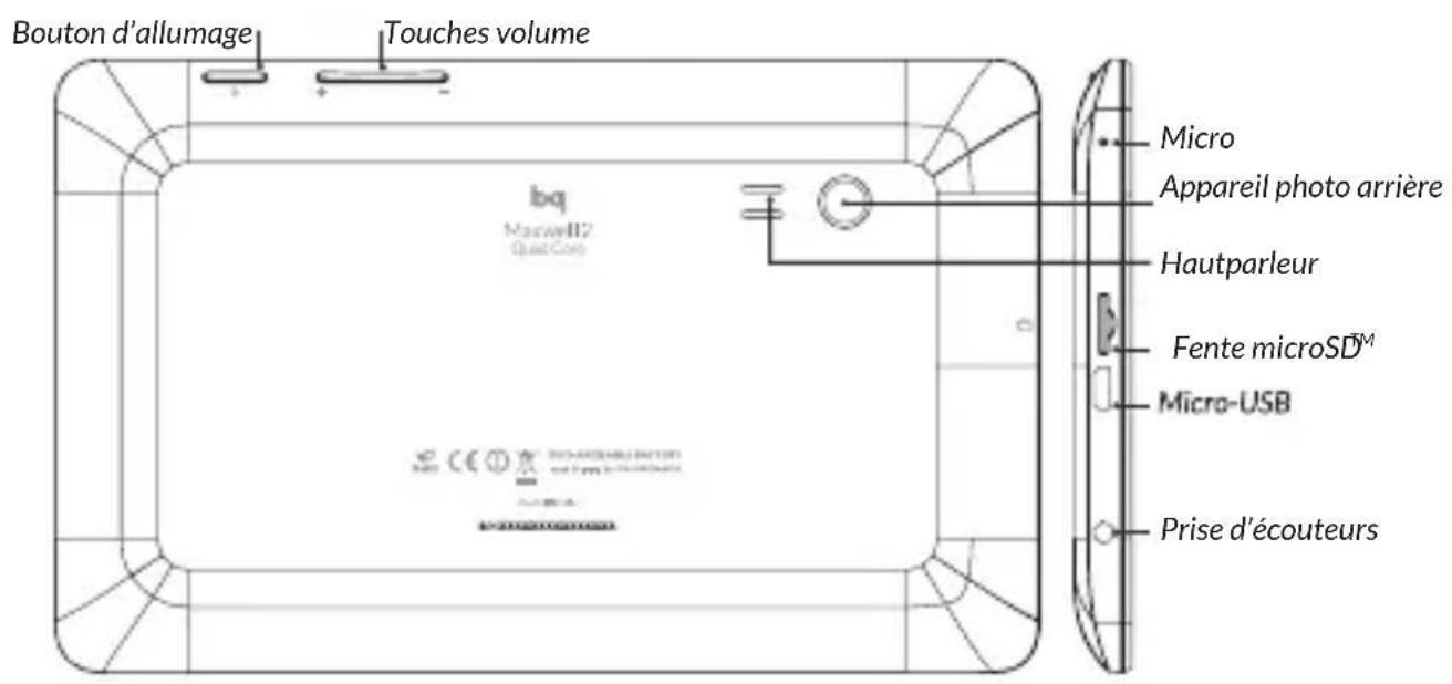 bq Maxwell 2 Quad Core - Présentation générale du dispositif - 2