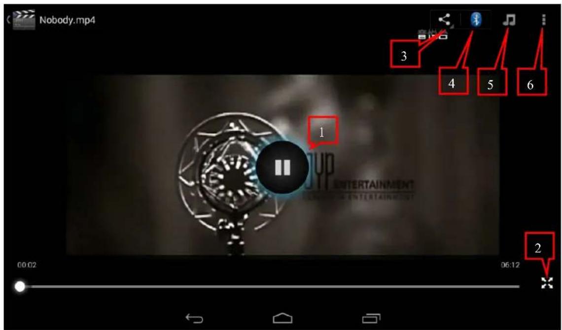 LENCO KidzTab 540 Mini - Lecteur video - 3