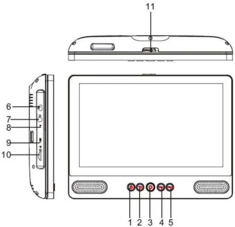 LENCO TDV900 - Features - 1