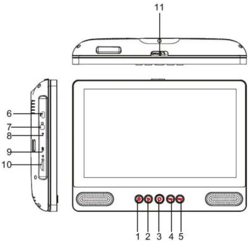 LENCO TDV900 - Aperçu de l'appareil - 1