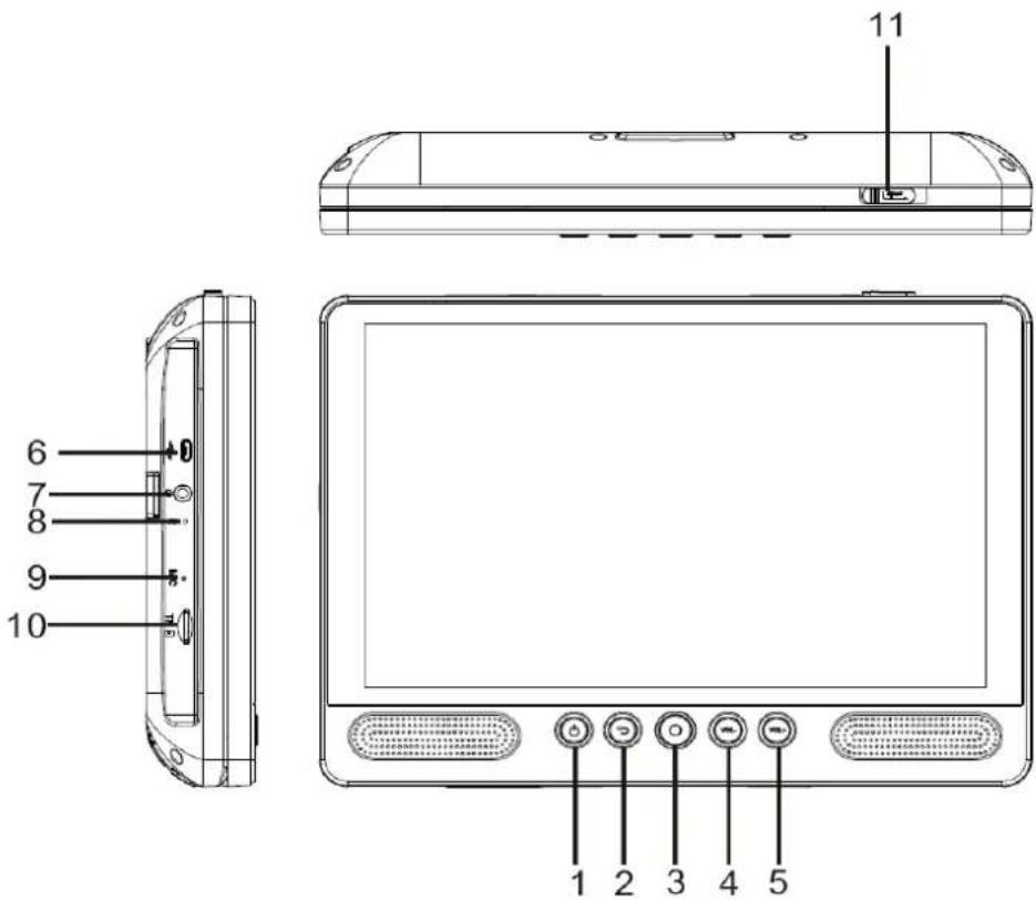 LENCO TDV1000 - Übersicht des Geräts - 1