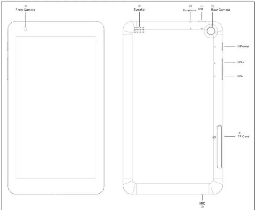 Proscan PLT7064 - Dispositions importante et Definitions - 1