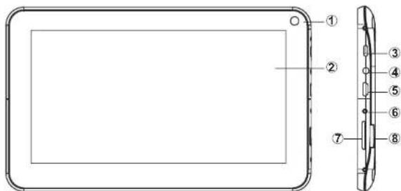 Proscan PLT7810KB - Device description - 1