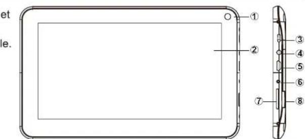 Proscan PLT7810KB - Description de l'appareil - 1